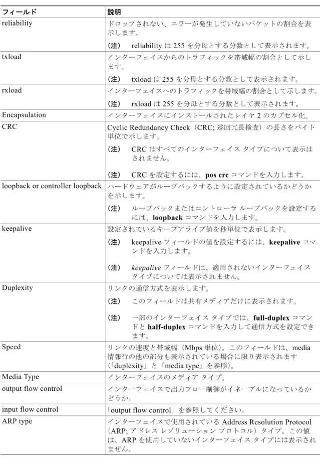 表  9 show interfaces  のフィールドの説明 （続き）