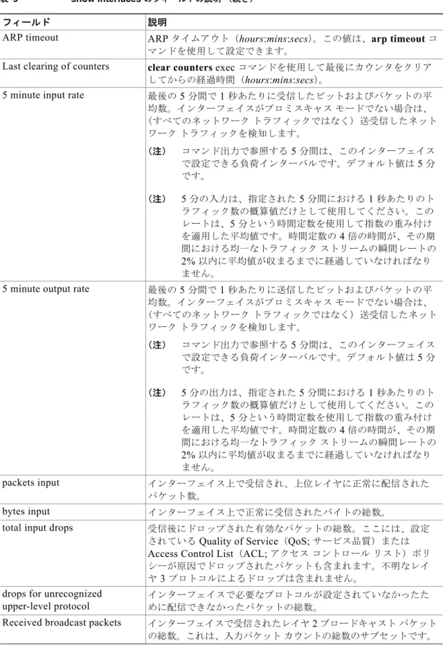 表  9 show interfaces  のフィールドの説明 （続き）