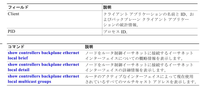 表  11  で、これらの出力に表示される重要なフィールドについて説明します。