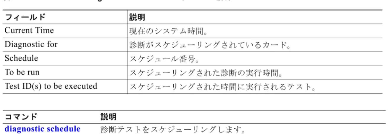 表  5  で、これらの出力に表示される重要なフィールドについて説明します。