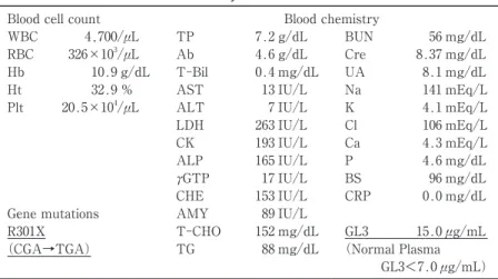 表 1 Laboratory data at start of ERT