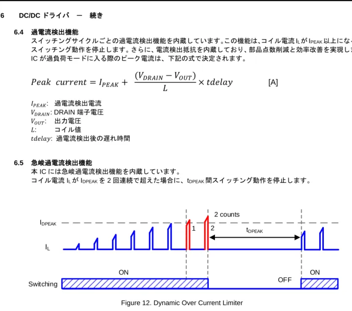 Figure 12. Dynamic Over Current Limiter ILIDPEAK2 counts t DPEAK12SwitchingON OFF ON[A] 