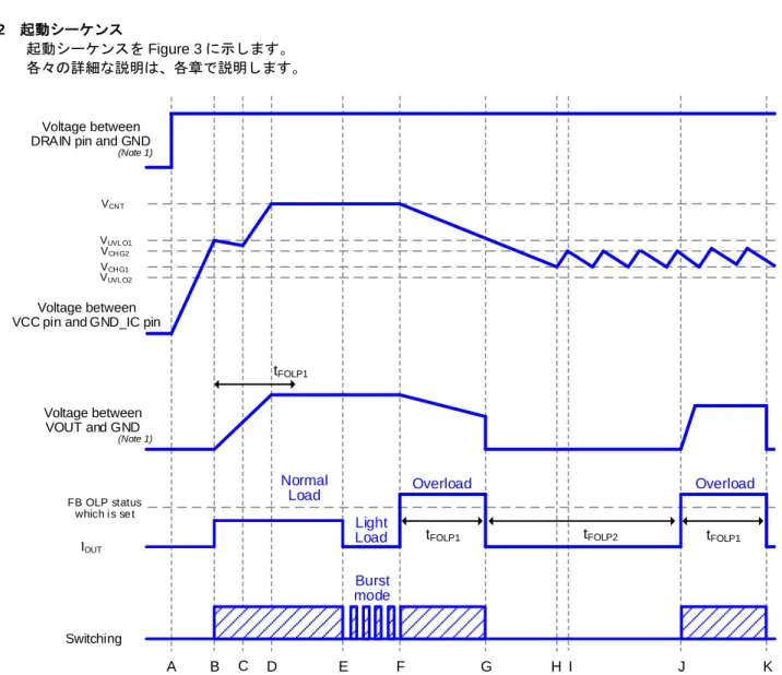 Figure 3. Startup Sequences Timing Chart 