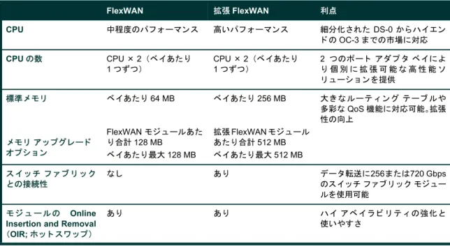 表 2 製品仕様