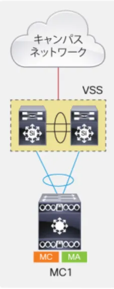 図  13   Cisco Catalyst 3850 のモビリティ コントローラの設定 