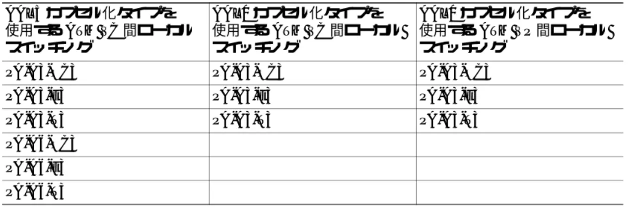 表 4-2 に、ポート アダプタ サポートを示します。
