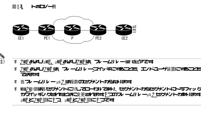 図 4-3 のトポロジー例に LMI の機能を示します。