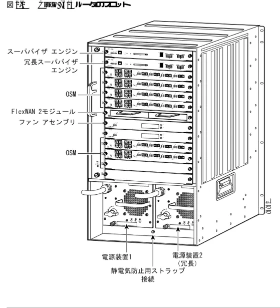 図 2-1 Cisco 7613 ルータのスロット