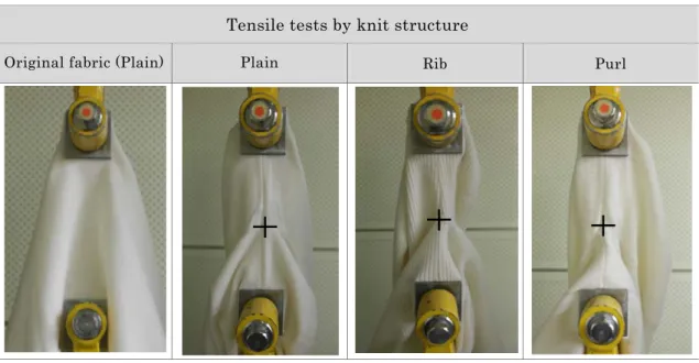Fig  .5.1  Experiment points of Shaping samples  Tensile tests by knit structure 