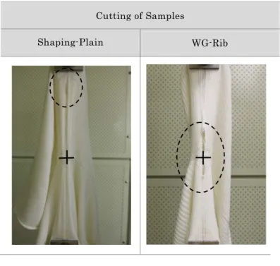 Fig. 5.6 Example of tensile zone cutting between Shaping sample and    WHOLEGARMENT samples 