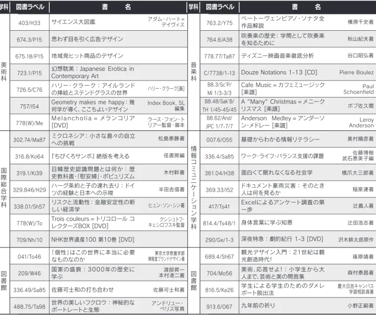 図 書 館 職 員 注 目 の 一 冊 地域おこし協力隊に応募し岡山県の山村で 活動を始めた大学生 が、地元 のじいちゃん、ばあちゃんや都会から移り住んで来た人達と共に地域づくりに取り組んだ体験談。楽に読める文章だけど、挨拶の大切さなど実践に裏打ちされたしっかりした考えには感心しました。（みよし） あなぐまが長いトンネルの向こうに行ってしまい、森のみんなは深く哀しみまし た。しかし、あなぐまからの「おくりもの」を共有していくことで、みんなの心は少しずつ、温かくゆたかになっていきました。死と向き合うことを優し