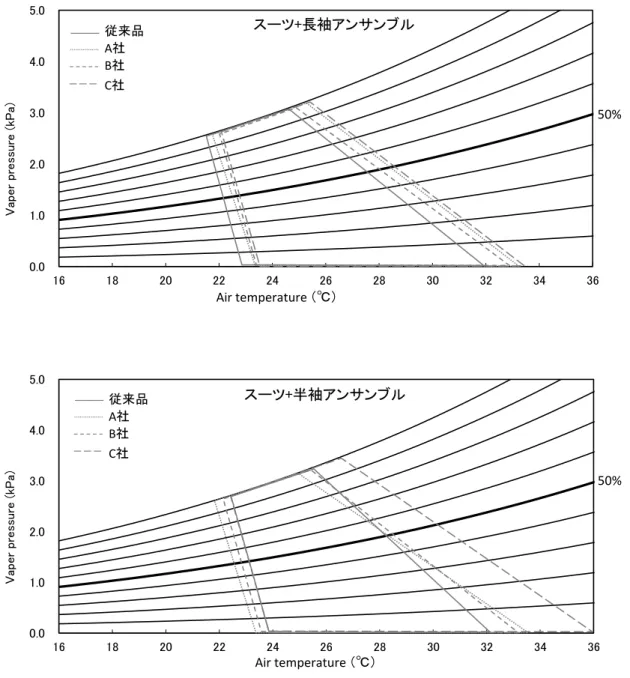 Fig. 5.11 Climate Adaptation Area (ensemble)  
