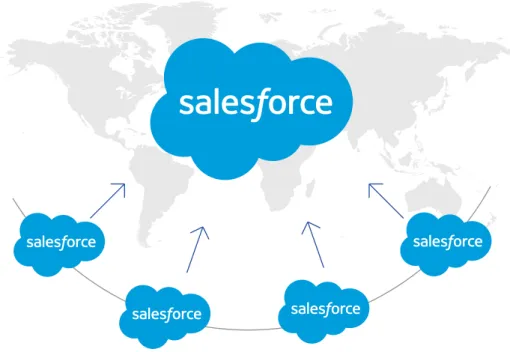 表 3. 複数の Salesforce Org の管理