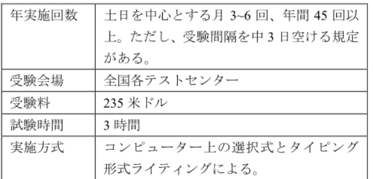 表 6 TOEFL iBT Special Home Edition （現 Home Edition ） 年実施回数 週 4 日、 24 時間受験が可能。ただし、受 験間隔を中 3 日空ける規定がある。 受験環境 他の者の立ち入りのない部屋、公共スペ ースでの受験は不可、など細かな指定が ある。 受験料 235 米ドル 試験時間 3 時間（ TOEFL iBT と同様） 実施方式 コンピューター上の選択式とタイピング 形式ライティングによる。（ TOEFL  iBT と同様） 監督体制 ProctorU を