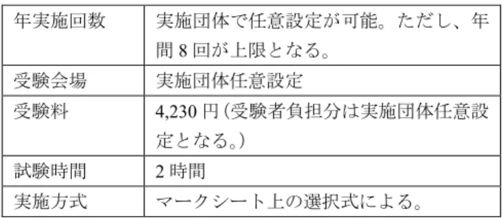 表 9 TOEIC L&amp;R IP    年実施回数 実施団体で任意設定が可能。ただし、年 間 8 回が上限となる。 受験会場 実施団体任意設定 受験料 4,230 円（受験者負担分は実施団体任意設 定となる。 ） 試験時間 2 時間 実施方式 マークシート上の選択式による。 表 10 TOEIC L&amp;R IP  オンライン 年実施回数 実施団体で任意設定が可能。ただし、マ ークシート方式の TOEIC L&amp;R IP とは別 に、年間 6 回が上限となる。 受験会場 ネット環境のある任