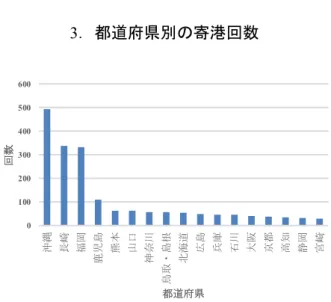 Fig. 4 は都道府県別の 2014 年から 2017 年までの外国ク