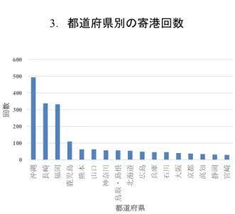 Fig. 4 は都道府県別の 2014 年から 2017 年までの外国ク