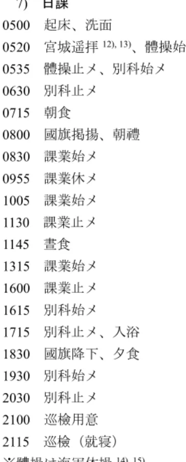 Fig. 2. The schedule of marine training. 