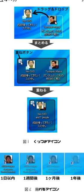 図 3 顔アイコンを用いた発言の表示 アイコンは図 3 のように，各個人ごとにアイコン 画像と名前， Twitter や Facebook などのサービスを 表す小さなアイコン，そして最新の発言や状態が表 示される．通常状態では発言の一部だけ（ 20 文字程 度）を読むことができ，発言に何か変化があれば分か るようになっている． アイコンを選択またはマウスホバーすると全文を 読むことができ，コンテキストメニューから過去の発 言を見ることもできる．ただし，本文が画面内に収ま りきらない場合はサマリーまたは本文