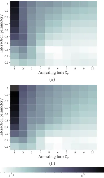FIG. 2. Minimum gaps, inverse participation ratios, and en- en-tanglement entropy for a spin-1 / 2 quantum chain with 12 spins.