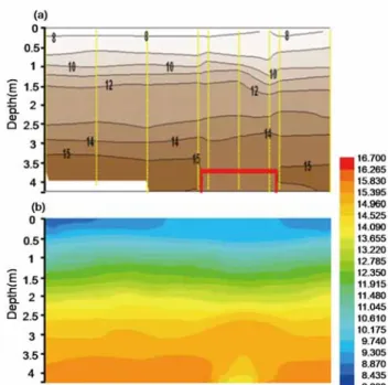 Fig. 7 Vertical distributions of density (brown,  ) and DO (blue, mg L -1 ) after SSO operation
