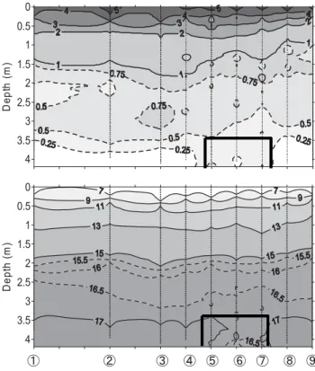 Fig. 17  Ignition loss rate of bottom mud after treatment.