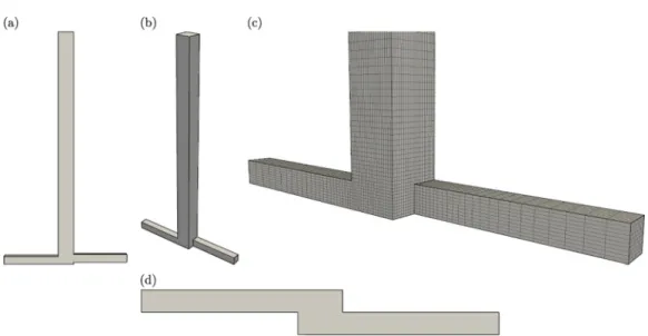 FIG. 9. Simulation domain visualized from (a) front view, (b) perspective view, (c) perspective view focused on the junction with outlined grid cells, and (d) bottom view