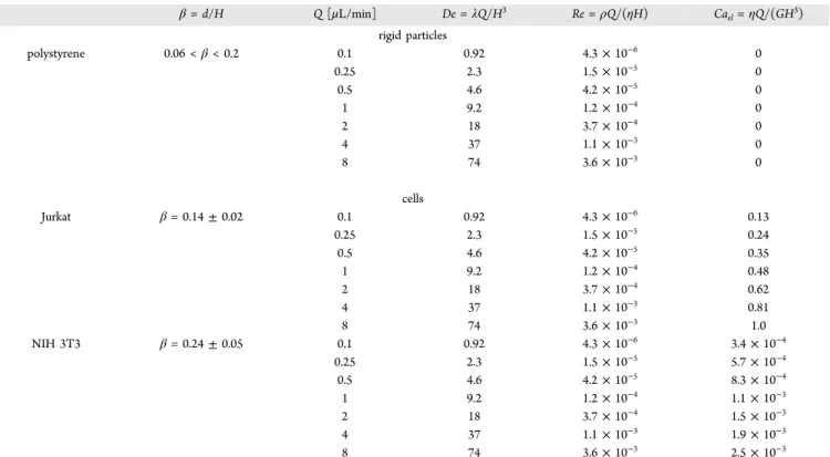 Figure 2. Hyaluronic acid 0.8 wt % solution is strongly shear-thinning and strongly elastic