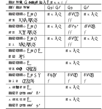 図 6 初心者向け授業 C2 の受講生を対象とした，タイピングの速度