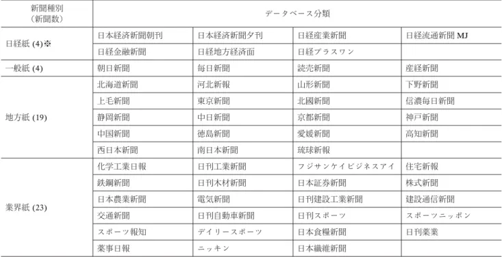 Table 3 Classiﬁcation of the newspapers in the database
