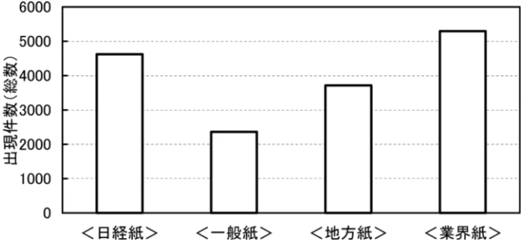 Fig. 4  ,= EF 1 ¬=e  ! "