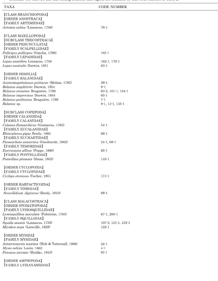 Table 1 CRUSTACEANS ON POSTAGE STAMPS FROM 1870 TO AND INCLUDING 2002: INDEX TO TAXA IDENTIFIED TO SPECIES OR GENUS LEVEL