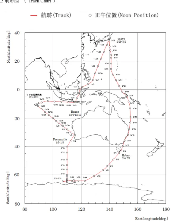 Fig. 4.1    航跡図（   Track Chart  ）