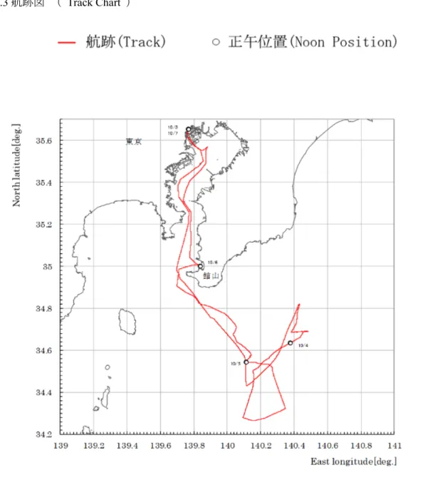 Fig. 3.1   航跡図（   Track Chart  ）