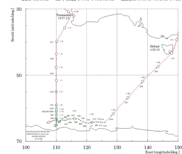 Fig. 4.2   観測地点及び航跡図   (Observation Point and Track Chart) 