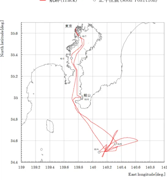 Fig. 3.1   航跡図   (Track Chart) 
