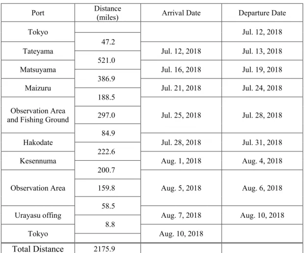 Table 2.1  実施表   ( Cruise Itinerary ) 