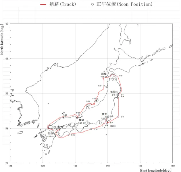 Fig. 2.1 航跡図   (Track Chart) 