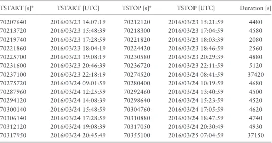 Table 4. Good time intervals of the RXJ 1856.5 − 3754 observation.