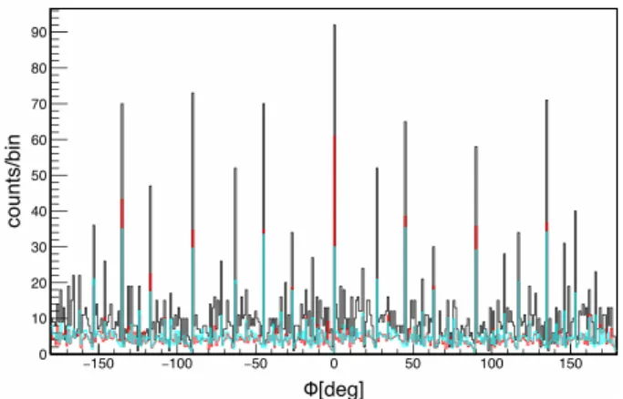 Fig. 14. Results of the maximum log likelihood estimation for the Crab observation data