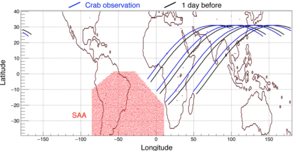 Fig. 1. Satellite position during observations. The black line shows the satellite position during the Crab GTI, and the blue line shows the position during the epoch one day earlier.