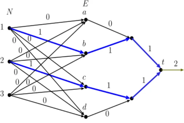 Fig. 6. (II) A network-flow representation and a feasible flow for Example 2.4.