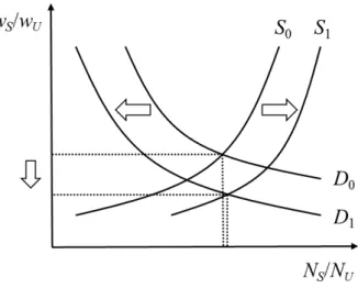 Figure 2: The impact of capital income taxation