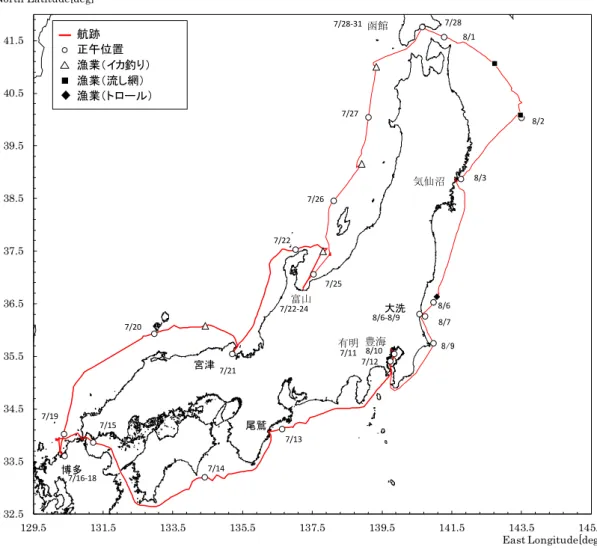 Fig. 2.1  航跡図   (Track Chart) 