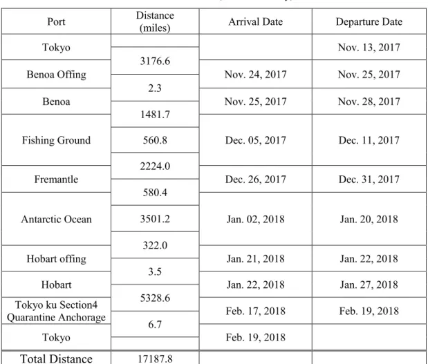 Table 5.1    実施表   (Cruise Itinerary) 