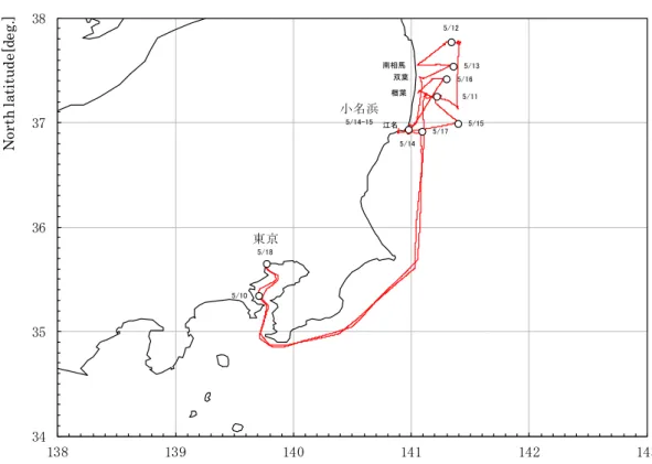 Fig. 2.1 航跡図   (Track Chart) 