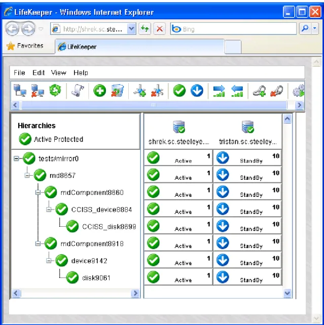 図 5: Software RAID リソースを含 む LifeKeeper 階 層