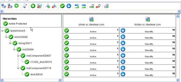 図 6: Software RAID リソースを含 む LifeKeeper 階 層