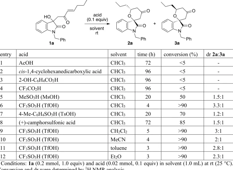 Table 1. Evaluations of the acid catalysts and conditions for the reaction of 1a to form 2a a