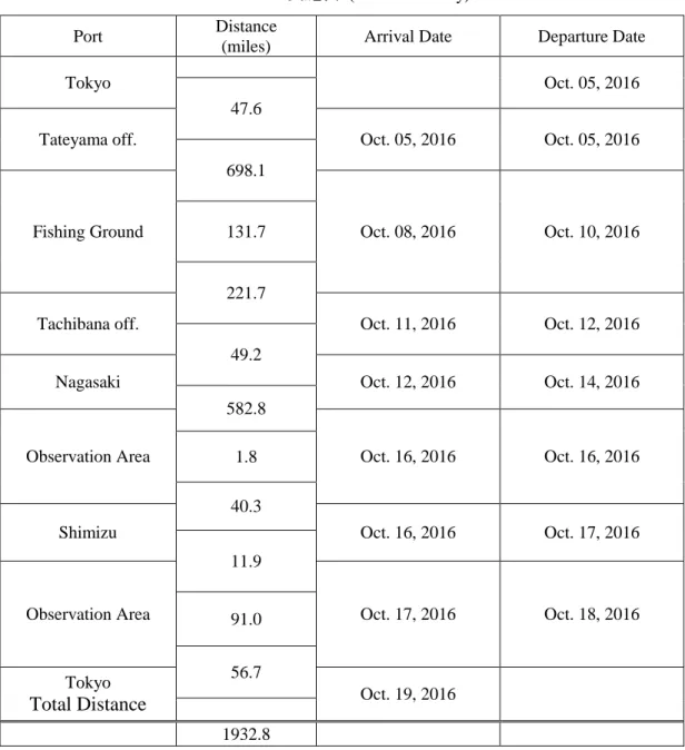 Table 4.1    実施表   (Cruise Itinerary) 